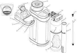 The only softener rated for efficiency — uses less water and salt. 167041 Af 40k Guide Premier