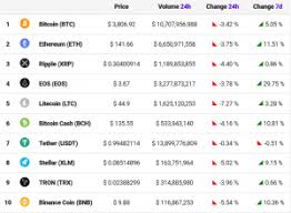 Coinbase Stock Ticker Buy Wild Crypto Meetingsavvy Com