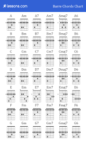 guitar barre chords for beginners how to charts examples