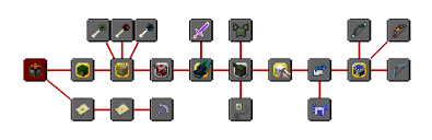 Aici puteti gasi dungeons, quests, minereuri noi ,armuri noi si lista continua pana la . Roguelike Adventures And Du Modpacks Minecraft Curseforge