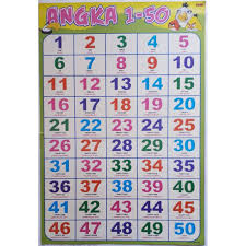 Contohnya angka 2 adalah ii, angka 20 adalah xx, angka 200 adalah cc. Poster Angka 1 50 Shopee Indonesia
