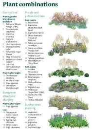 Planen Erstellen Sie Ihre Eigene Version Des Rhs Feel Good Garden In 2020 Garten Design Plane Gartengestaltung Garten