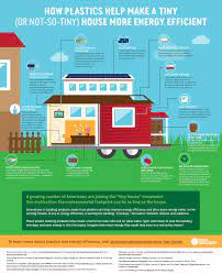 Building A Tiny House With Plastics Building A Tiny House Tiny House Tiny House Design