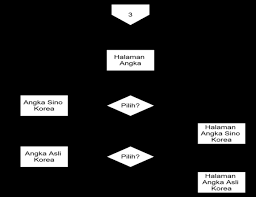 We did not find results for: Http Www Proceeding Unindra Ac Id Index Php Semnasristek Article Download 4971 879