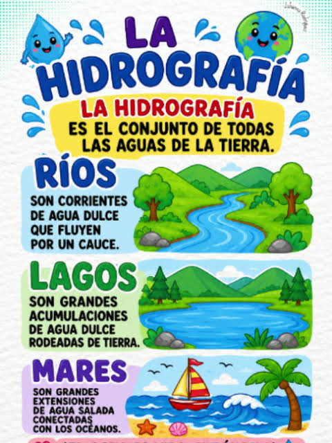Qué es la hidrografía y cómo dibujarla fácil para niños