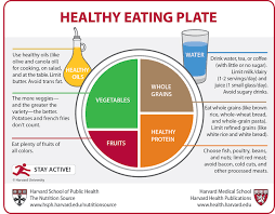 Weight Loss Nutrition Eating Well While Losing Weight