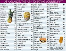 the real good food guide simple league table scores