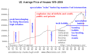 The Final Demise Of A Speculative Housing Bubble Business