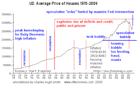 the final demise of a speculative housing bubble business