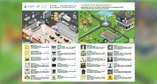 Select location select location hong kong causeway bay central district mong kok fanling tseung kwan o 香港 sai kung kowloon tsuen wan yuen long kwai chung sham shui po sheung shui wan chai tsim sha. Home Green Pest Management Johnson Group