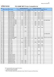 Jeder der großen hersteller, wie z.b. Ps 1206mf Mfp Printer Compatible List Edimax