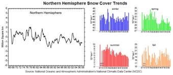 Climate Change In The United States Wikipedia