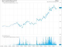 Brent Crude Oil Hits 2 Year High On Forties Pipeline Outage