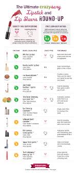 My Natural Cruelty Free Lipstick Review 6 Lip Smacking Tips Cruelty Free Lipstick Free Lipsticks Natural Lipstick