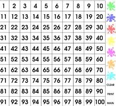 splat 100s chart sbiroregon org