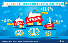 Epingle Sur Actu Immo