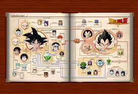 Dragon ball z anime special vol. Dbz Kakarot Game Artbook Saiyan Saga By Maxiuchiha22 On Deviantart