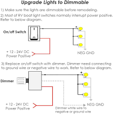 Programmable dimmer) is an advanced version of the standard homeworks dimmer or switch. Outdoor Dimmer Switch