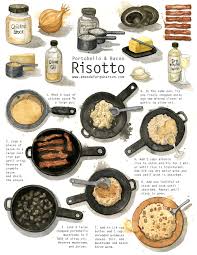 Portobello Mushroom Bacon Risotto Recipe Amanda Farquharson Risotto Recipes Bacon Risotto Recipes