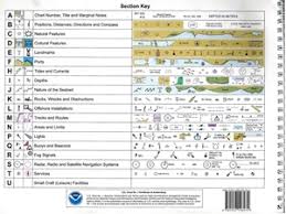 49 perspicuous enc chart symbols