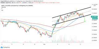 Aave Price Prediction Aave On The Cusp Of A Downswing To 50 Predictions Best Crypto Cusp