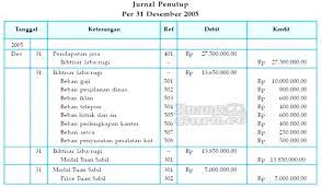 Cara membuat jurnal penutup perusahaan dagang. Pengertian Jurnal Penutup Tujuan Dan Langkah Langkah Pembuatannya