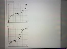 Well, yes, in theory, you could try. For Each Of The Following Graphs Determine Which Chegg Com
