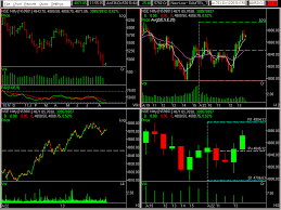 8 Charting Software Dalalstreetwinners