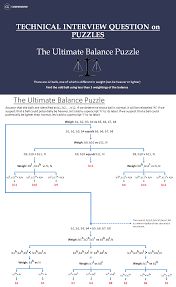 Whether the skill level is as a beginner or something more advanced, they're an ideal way to pass the time when you have nothing else to do like waiting in an airport, sitting in your car or as a means to. Technical Interview Question On Puzzles The Ultimate Balance Puzzle