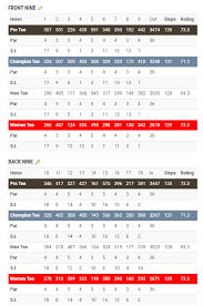 Sungai long golf & country club var den første golfbane, som jack nicklaus designede i malaysia. Sungai Long Golf Country Club Golf Course In Kuala Lumpur