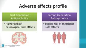 First Vs Second Generation Antipsychotics