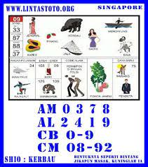 Pin Di Prediksi Togel