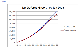 Congratulations Your Income Is Too High Non Deductible Ira