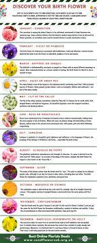 If you're born in the month of april, your birth flower is a daisy or sweet pea. Discover Your Birth Flower By Amelia Kelly Issuu