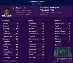 William carvalho plays for real betis in la liga and the portuguese midfielder won euro 2016 with his country. Marc Bartra Vs William Carvalho Compare Now Fm 2019 Profiles