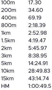 Joshua cheptegei a battu le record du monde du 10 km, dimanche à valence, en espagne. Record Du Monde Du Marathon Par Eliud Kipchoge 2h01 39 Analyse D Une Performance Hors Normes