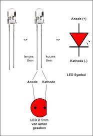 led grundlagen