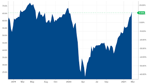 July 12, 2021, 12:16 p.m. Jet Fuel Prices And Airline Profitability Midas Aviation