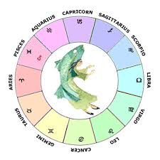 Jupiter In Pisces Learn Astrology Guide To Your Natal Chart