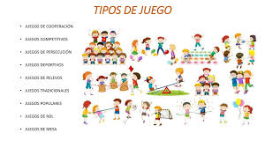 Un juego es la actividad que realiza uno o más jugadores, empleando su imaginación o herramientas para crear una situación con un número determinado de reglas, donde usualmente existen ganadores y perdedores con el fin de proporcionar entretenimiento o diversión, en muchas ocasiones, incluso como herramienta educativa, pues en la mayoría de los casos funcionan estimulando habilidades. Unidad No 1 Practicas Ludicas Los Juegos Y El Jugar Ppt Descargar