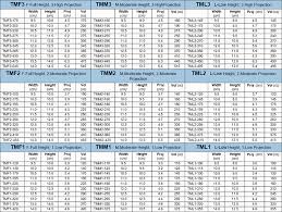 Allergan Breast Implants Size Chart Www Prosvsgijoes Org