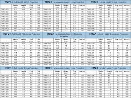 Allergan Breast Implants Size Chart Www Prosvsgijoes Org