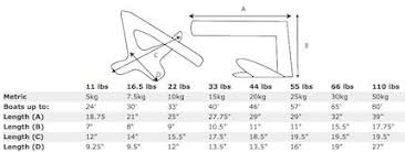 44 Prototypal Bruce Anchor Sizing Chart