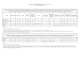 Categoriile de elemente raportate de institutiile. 2