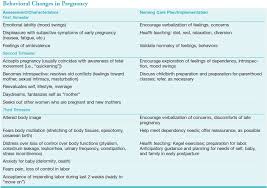 Nursing care plan for anemia. Nclex Health Promotion And Maintenance Nursing Care Of The Childbearing Family Brilliant Nurse