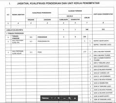 Formasi lainnya yang juga banyak tenaga kesehatan, sekitar 30 ribuan, ungkapnya dikutip dari liputan6.com. Formasi Cpns Kabupaten Banyuasin Tahun 2019 Pdf Info Pendidikan Terbaru