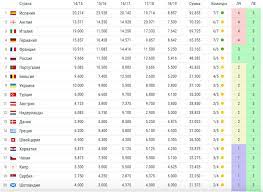 Турнирная таблица лига европы 20/21. Tablica Koefficientov Uefa Mesto Rossii Chempionat