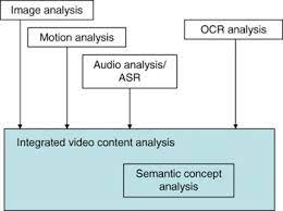 Video Content Analysis Springerlink