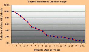 Monthly Auto Payments How Interest Rates Affect Your Cost