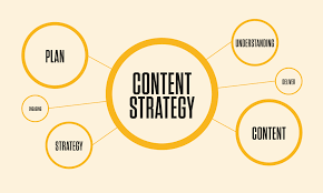 Optimizing Your Content Strategy: How to Create Content That Converts